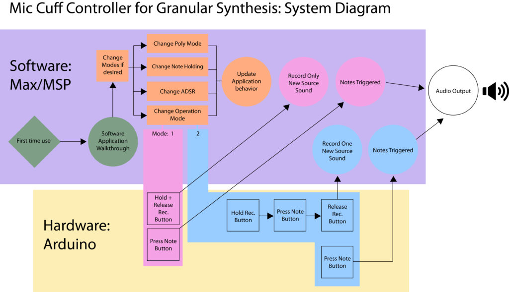 pcomp_final_sys-diagram